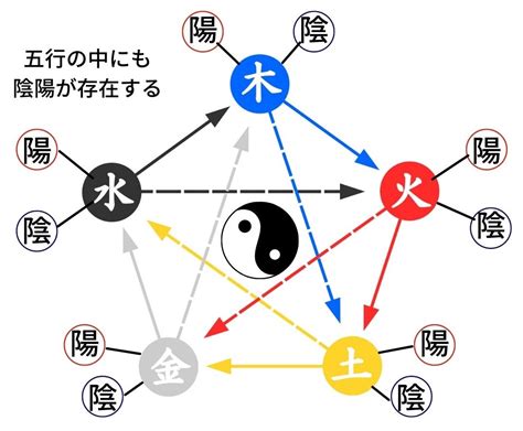 陰陽二極|東洋陰陽思想の核「太極」